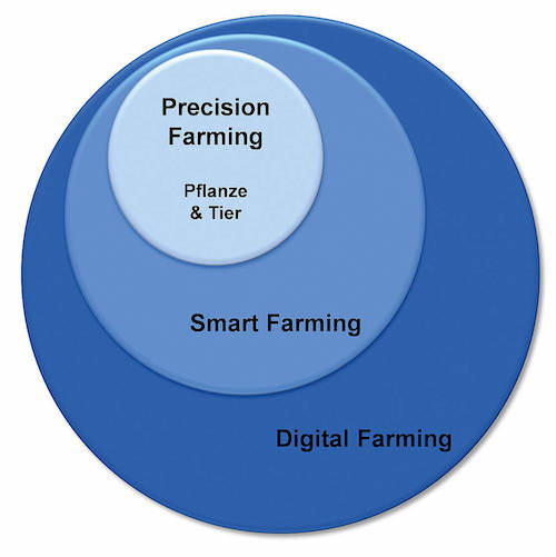 farming systems image